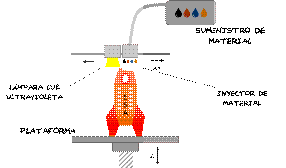 MaterialJetting