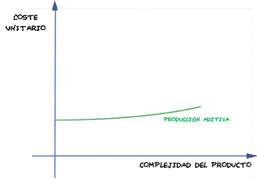 CosteComplejidad4