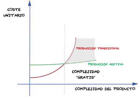 CosteComplejidad3