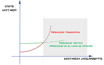 CosteTransporte3